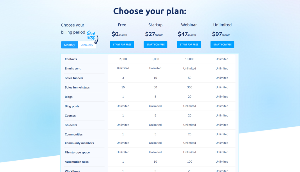 systeme io pricing